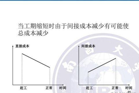 會議費、差旅費和國際合作費如果超過10% 還要做詳細說明嗎？