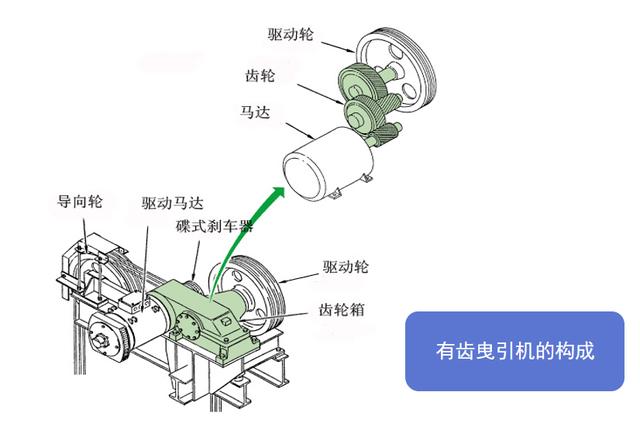 圖解電梯安裝工程施工管理要點(diǎn)，看完你就不會被安裝單位忽悠（施工電梯安裝注意哪些問題）