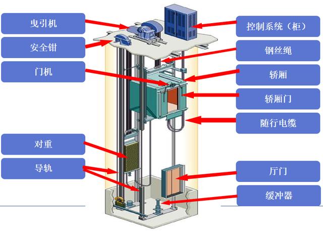 圖解電梯安裝工程施工管理要點(diǎn)，看完你就不會被安裝單位忽悠（施工電梯安裝注意哪些問題）