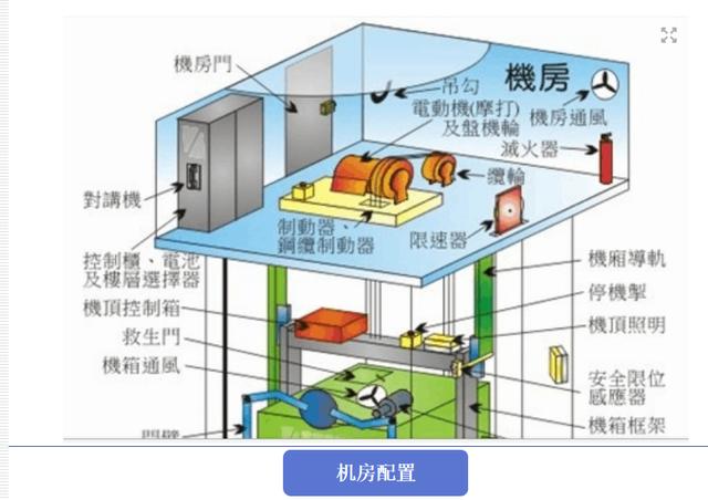 圖解電梯安裝工程施工管理要點(diǎn)，看完你就不會被安裝單位忽悠（施工電梯安裝注意哪些問題）