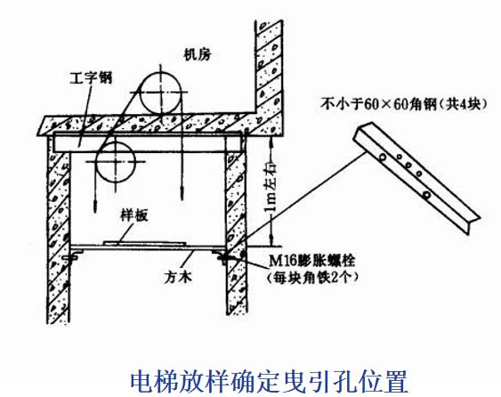 圖解電梯安裝工程施工管理要點(diǎn)，看完你就不會被安裝單位忽悠（施工電梯安裝注意哪些問題）