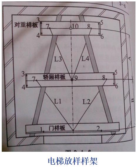 圖解電梯安裝工程施工管理要點(diǎn)，看完你就不會被安裝單位忽悠（施工電梯安裝注意哪些問題）