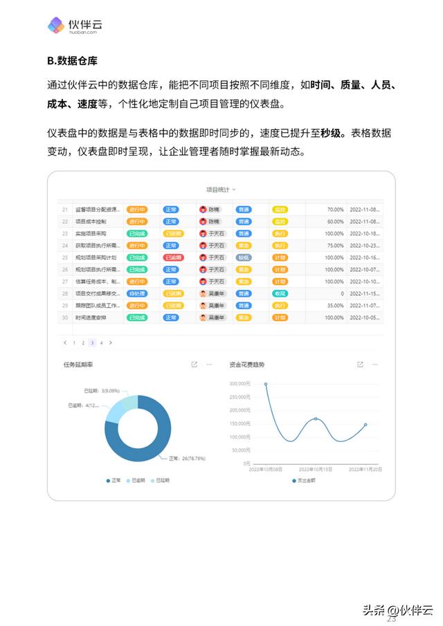 首發(fā)！2023項(xiàng)目管理實(shí)操手冊(cè).pdf（免費(fèi)下載）5大階段，詳細(xì)講清