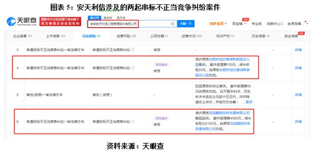 安天利信IPO期間遭舉報(bào)，員工串標(biāo)被判刑，不良代理行為屢遭通報(bào)卻未披露