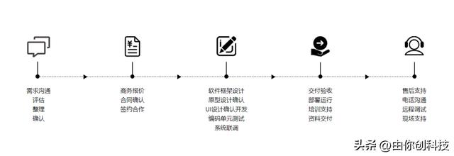 采集數(shù)據(jù)上位機軟件開發(fā)多少錢？需要啥技術？（采集數(shù)據(jù)上位機軟件開發(fā)多少錢-需要啥技術支持）