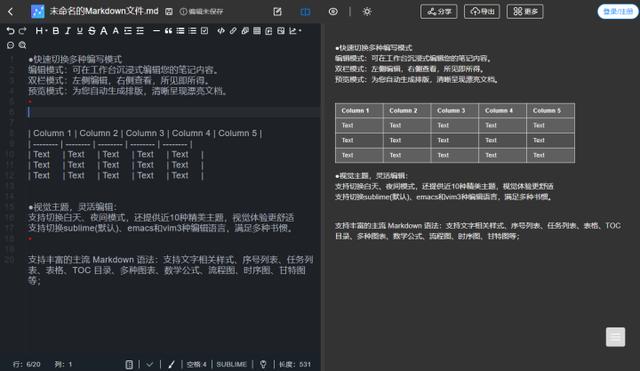 分享5款好用的markdown編輯器（最好用的markdown編輯器）