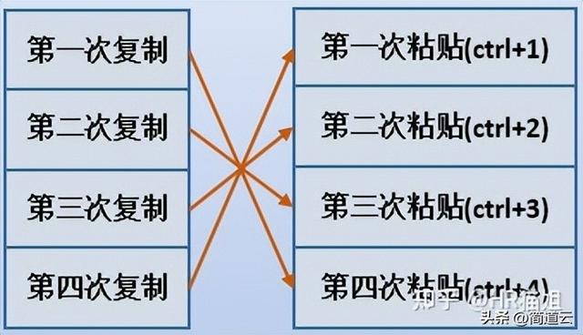 12款Windows系統(tǒng)必裝的王炸軟件！每個(gè)都讓你相見(jiàn)恨晚，效率翻倍