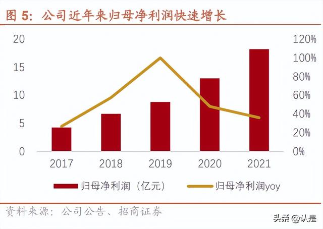 寶信軟件研究報告：工業(yè)數(shù)字化龍頭，開啟黃金十年（寶信軟件 工業(yè)互聯(lián)網(wǎng)云平臺）