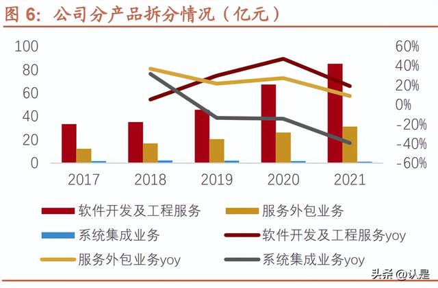 寶信軟件研究報告：工業(yè)數(shù)字化龍頭，開啟黃金十年（寶信軟件 工業(yè)互聯(lián)網(wǎng)云平臺）