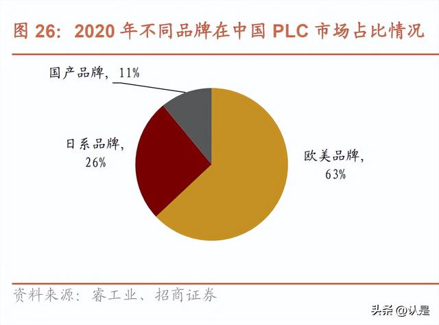 寶信軟件研究報告：工業(yè)數(shù)字化龍頭，開啟黃金十年（寶信軟件 工業(yè)互聯(lián)網(wǎng)云平臺）