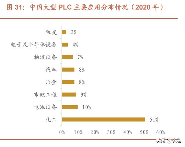 寶信軟件研究報告：工業(yè)數(shù)字化龍頭，開啟黃金十年（寶信軟件 工業(yè)互聯(lián)網(wǎng)云平臺）