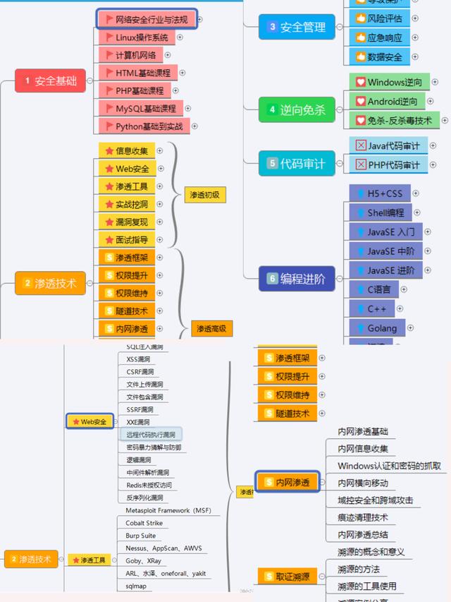 Kali-Linux-保姆級(jí)安裝教程「手把手教你安裝Kali」（kali linux安裝教程2021）