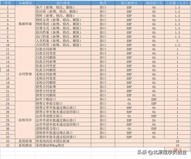 軟件系統(tǒng)開發(fā)費用明細（軟件系統(tǒng)開發(fā)費用明細表）