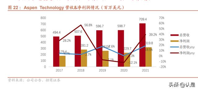 寶信軟件研究報告：工業(yè)數(shù)字化龍頭，開啟黃金十年（寶信軟件 工業(yè)互聯(lián)網(wǎng)云平臺）