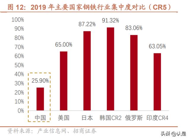 寶信軟件研究報告：工業(yè)數(shù)字化龍頭，開啟黃金十年（寶信軟件 工業(yè)互聯(lián)網(wǎng)云平臺）