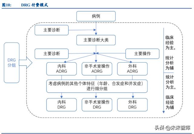 醫(yī)療IT行業(yè)研究：政策東風(fēng)促“三位一體”，醫(yī)療IT行業(yè)迎百億增量