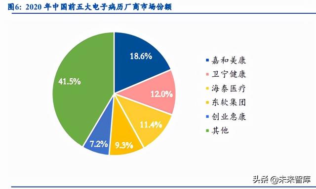 醫(yī)療IT行業(yè)研究：政策東風(fēng)促“三位一體”，醫(yī)療IT行業(yè)迎百億增量