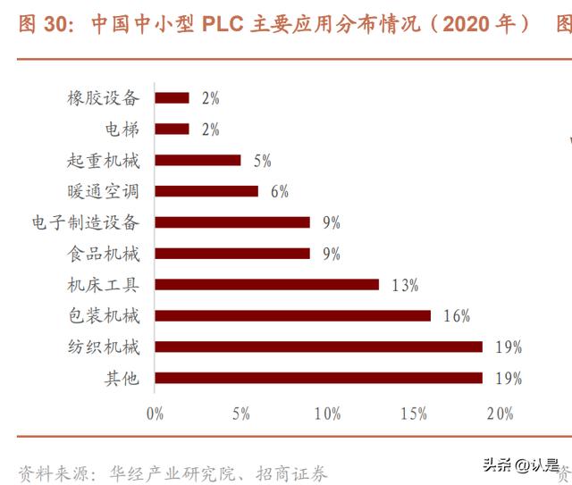 寶信軟件研究報告：工業(yè)數(shù)字化龍頭，開啟黃金十年（寶信軟件 工業(yè)互聯(lián)網(wǎng)云平臺）