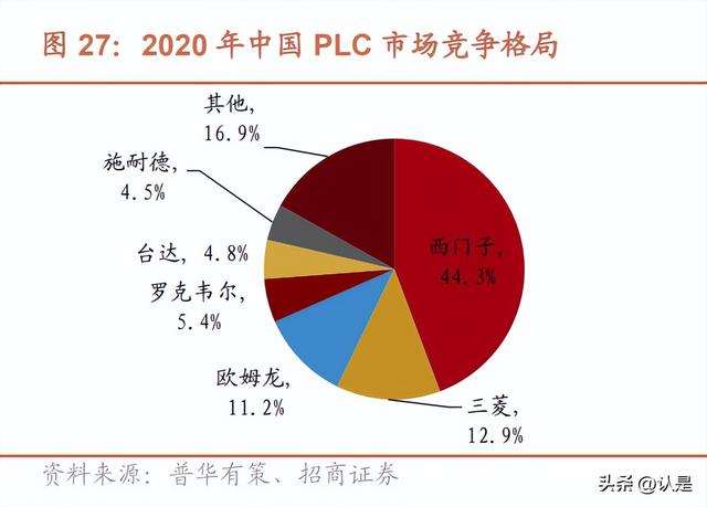 寶信軟件研究報告：工業(yè)數(shù)字化龍頭，開啟黃金十年（寶信軟件 工業(yè)互聯(lián)網(wǎng)云平臺）