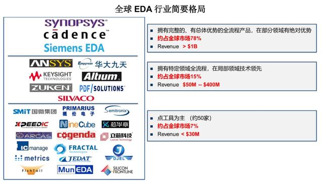 財(cái)說(shuō) - 國(guó)內(nèi)EDA龍頭企業(yè)華大九天開(kāi)啟申購(gòu)，高估值下有哪些隱患？（國(guó)內(nèi)eda公司 上市華大九天）