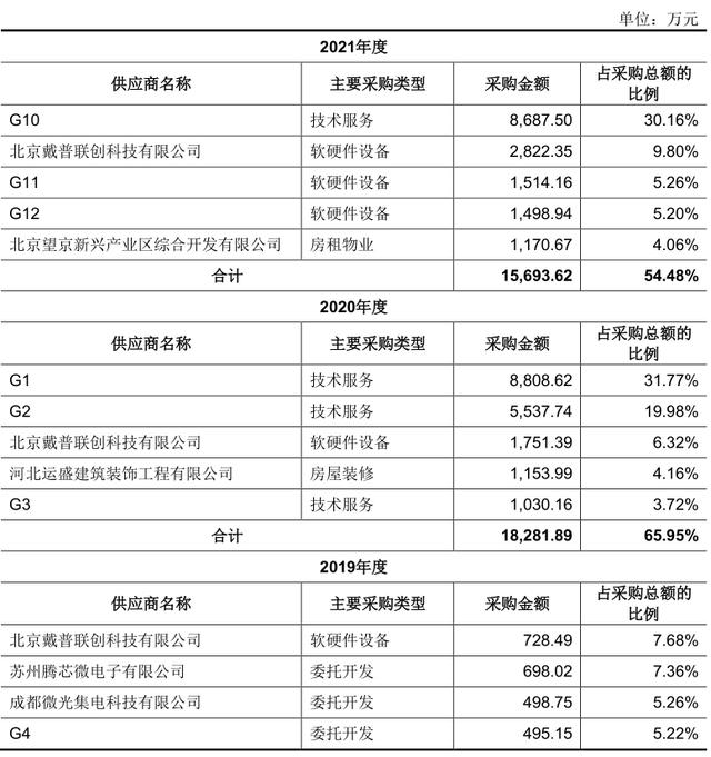 財(cái)說(shuō) - 國(guó)內(nèi)EDA龍頭企業(yè)華大九天開(kāi)啟申購(gòu)，高估值下有哪些隱患？（國(guó)內(nèi)eda公司 上市華大九天）