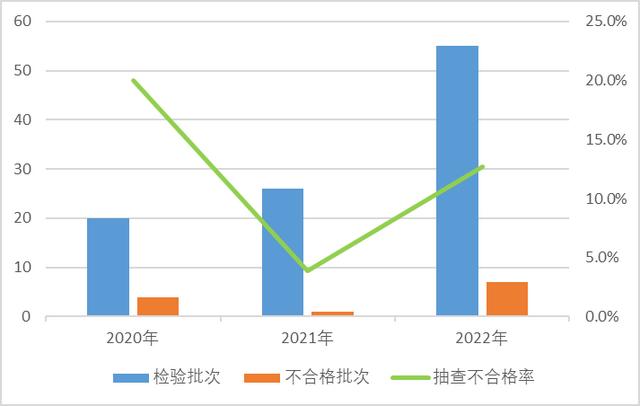 市場監(jiān)管總局通報2022年羽絨服裝等19種網(wǎng)售產(chǎn)品質(zhì)量國家監(jiān)督抽查情況