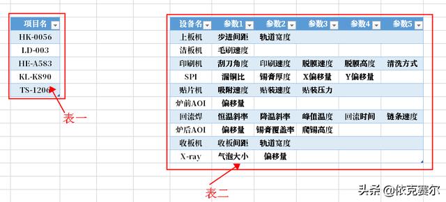 函數(shù)+VBA，詳細(xì)講解用EXCEL做工藝流程管理系統(tǒng)（vba的3種流程控制結(jié)構(gòu)）