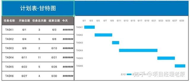 華為字節(jié)都在用的6個高效工具，必須收藏（華為字節(jié)都在用的6個高效工具,必須收藏嗎）