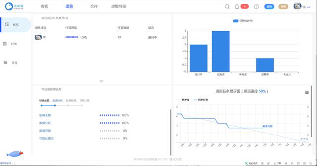 項目管理：如何使用項目管理工具監(jiān)控和跟蹤項目？（項目跟蹤與監(jiān)控的主要方式）