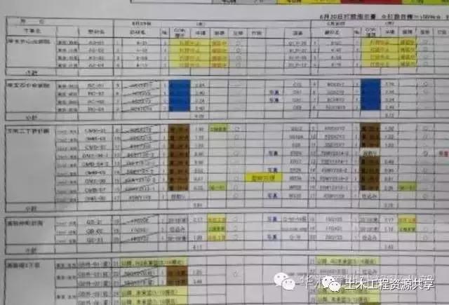 揭秘國外建筑施工“可視化”管理全過程，很值得借鑒（國外建筑施工視頻）