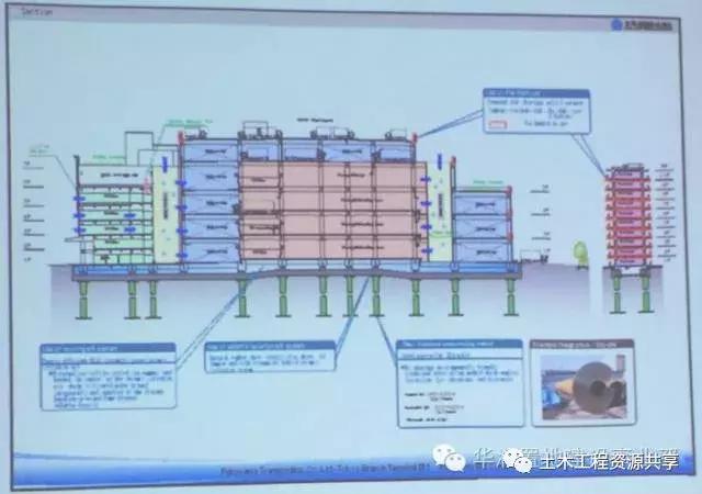 揭秘國外建筑施工“可視化”管理全過程，很值得借鑒（國外建筑施工視頻）