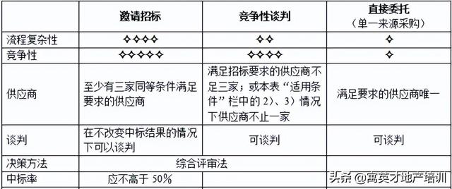 「采購招標」工程項目采購管理辦法（工程項目采購管理制度）