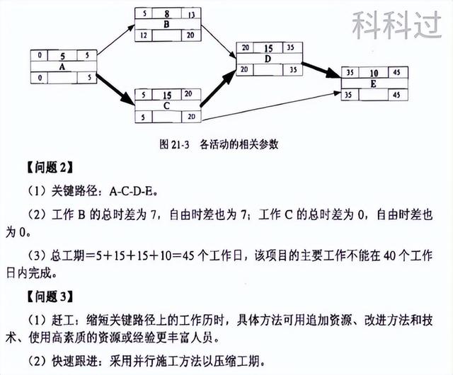 不許不會(huì)算！系統(tǒng)集成管理工程師計(jì)算題全攻克之進(jìn)度管理（系統(tǒng)集成項(xiàng)目進(jìn)度算法）