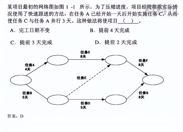 不許不會(huì)算！系統(tǒng)集成管理工程師計(jì)算題全攻克之進(jìn)度管理（系統(tǒng)集成項(xiàng)目進(jìn)度算法）