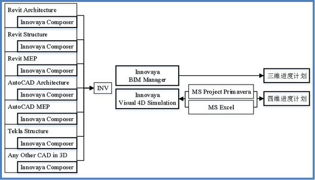 基于BIM的施工進(jìn)度管理（基于bim的施工進(jìn)度管理方案）