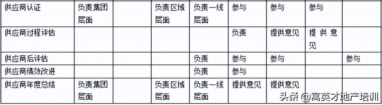 「采購招標」工程項目采購管理辦法（工程項目采購管理制度）