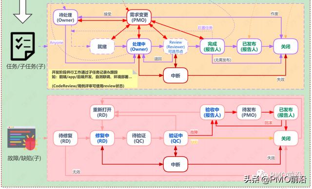 如何建立基于JIRA敏捷項目管理流程？（jira敏捷開發(fā)最佳實踐）