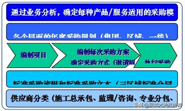 「采購招標」工程項目采購管理辦法（工程項目采購管理制度）