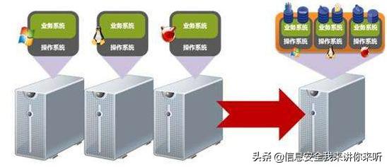 “IT百科”進階學習之“虛擬化技術全攻略”（虛擬化技術入門）