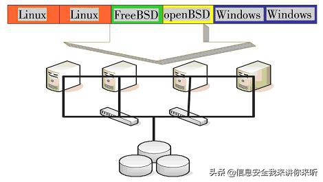 “IT百科”進階學習之“虛擬化技術全攻略”（虛擬化技術入門）