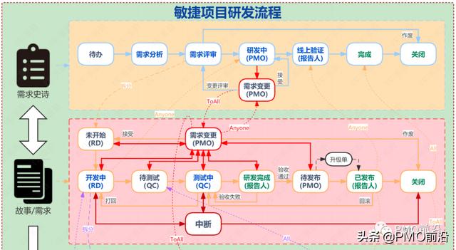 如何建立基于JIRA敏捷項目管理流程？（jira敏捷開發(fā)最佳實踐）