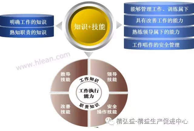 TWI 現(xiàn)場管理者能力提升（JS、JI、JM、JR）（twi現(xiàn)場管理人員提升）