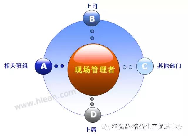 TWI 現(xiàn)場管理者能力提升（JS、JI、JM、JR）（twi現(xiàn)場管理人員提升）