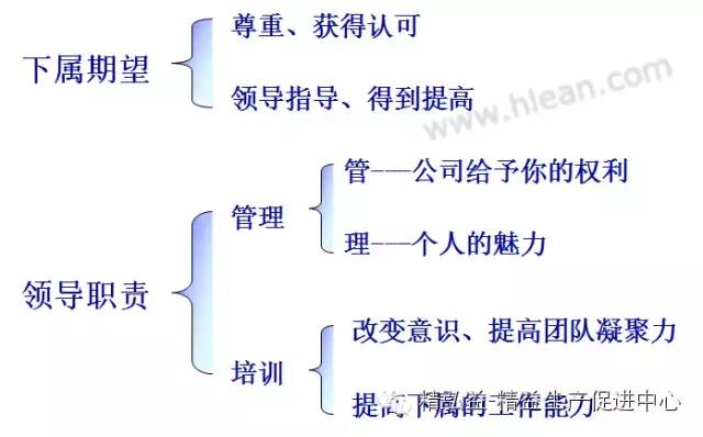 TWI 現(xiàn)場管理者能力提升（JS、JI、JM、JR）（twi現(xiàn)場管理人員提升）