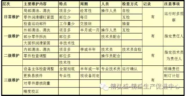 TWI 現(xiàn)場管理者能力提升（JS、JI、JM、JR）（twi現(xiàn)場管理人員提升）