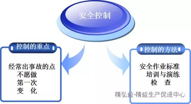 TWI 現(xiàn)場管理者能力提升（JS、JI、JM、JR）（twi現(xiàn)場管理人員提升）