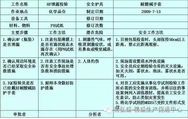 TWI 現(xiàn)場管理者能力提升（JS、JI、JM、JR）（twi現(xiàn)場管理人員提升）