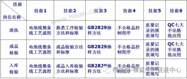 TWI 現(xiàn)場管理者能力提升（JS、JI、JM、JR）（twi現(xiàn)場管理人員提升）