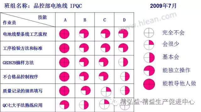 TWI 現(xiàn)場管理者能力提升（JS、JI、JM、JR）（twi現(xiàn)場管理人員提升）