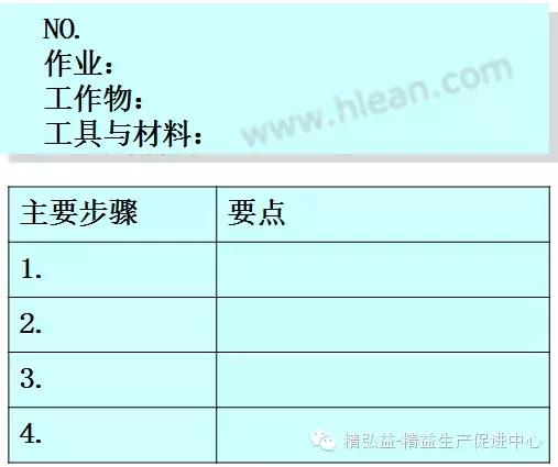 TWI 現(xiàn)場管理者能力提升（JS、JI、JM、JR）（twi現(xiàn)場管理人員提升）